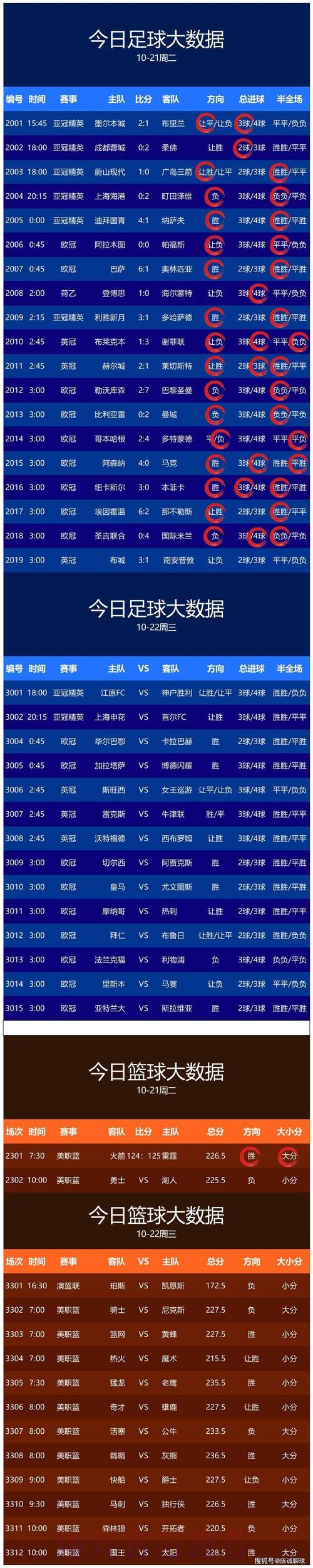 世界杯预测在线热门 世界杯预测在线热门
