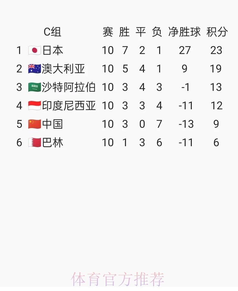 2026世界杯比分最新地址最新网址